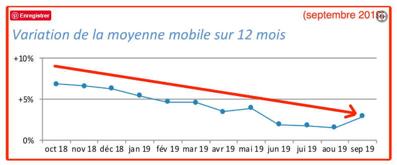 Les exportations des montres suisses - Crédit Business Montres
