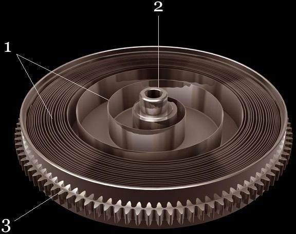 Barillet d'une montre - Source Internet
