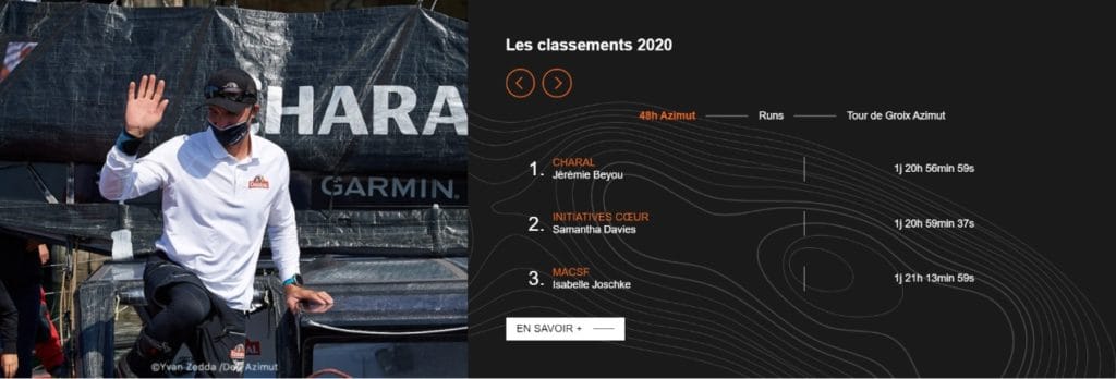 Jérémie Bayou a gagné l'épreuve Azimut 2020