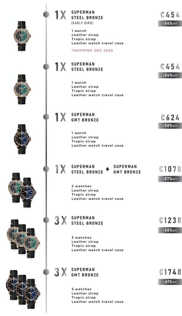 Détail de la proposition Kickstarter