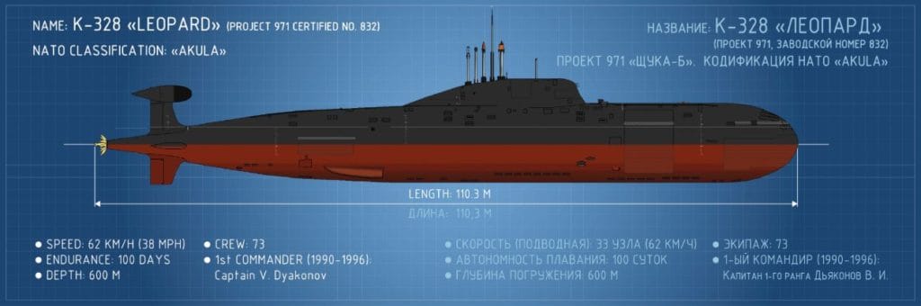 Les spécificités du sous-marin "Léopard" de classe "Akula".