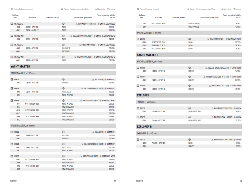 Tarifs tirés d'un catalogue italien.