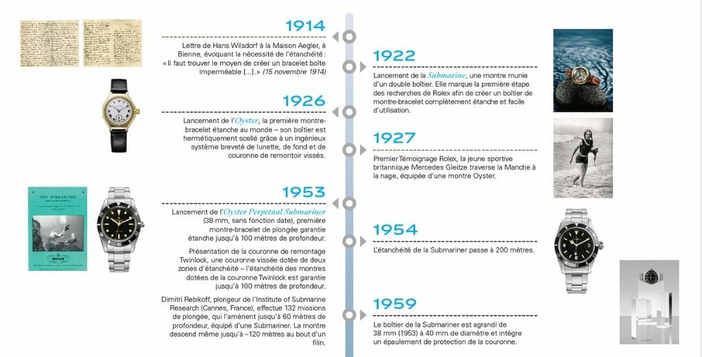 Histoire de Rolex dans la conquête des océans.