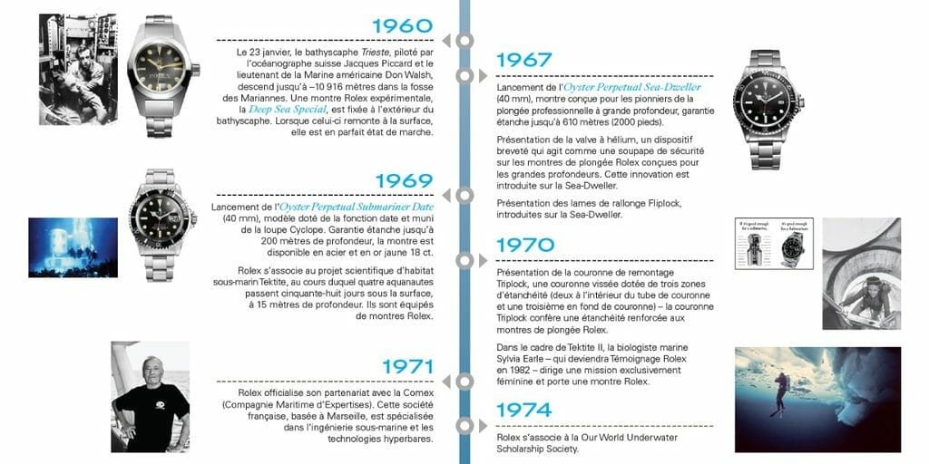 Histoire de Rolex dans la conquête des océans.