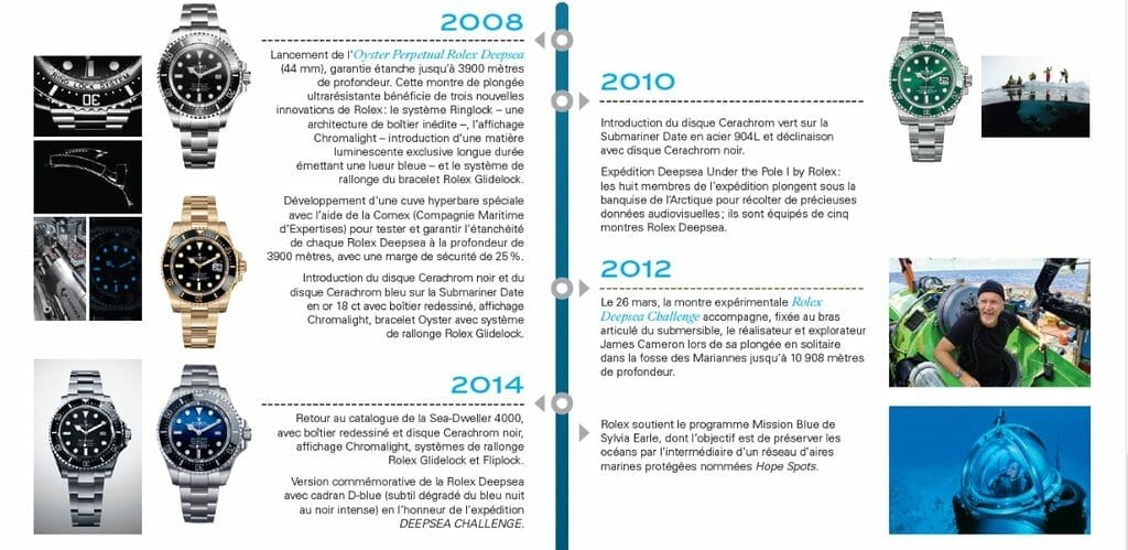 Histoire de Rolex dans la conquête des océans.