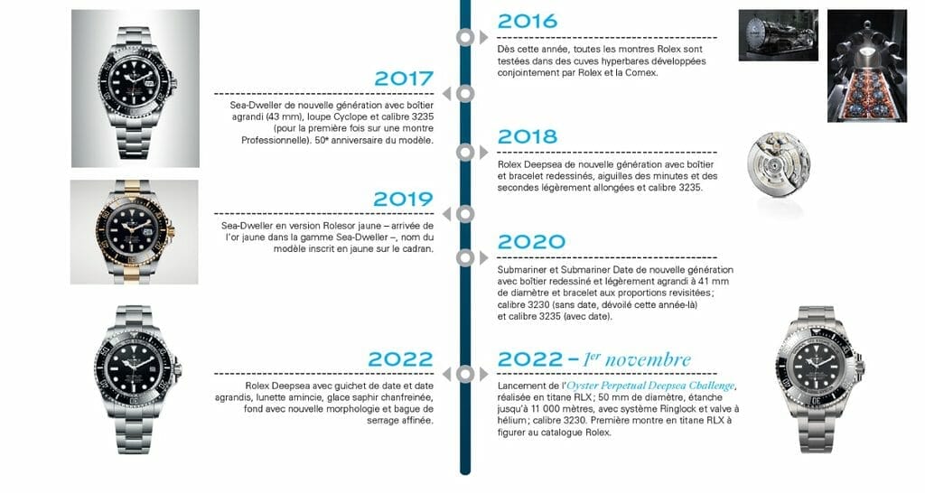 Histoire de Rolex dans la conquête des océans.