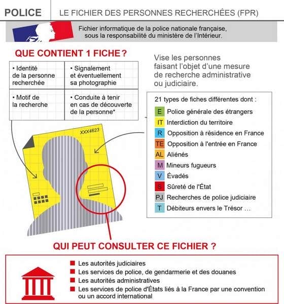 Image d'illustration - Fichier des Personnes Recherchées - Source internet