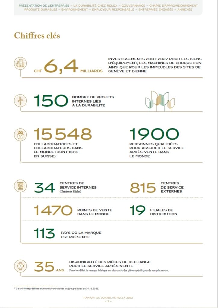 Quelques chiffres présents dans le rapport publié par Rolex.