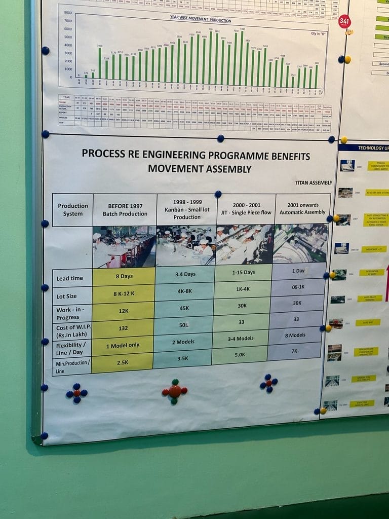 Evolution du process industriel depuis 40 ans.